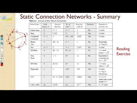 Advanced Computer Architecture