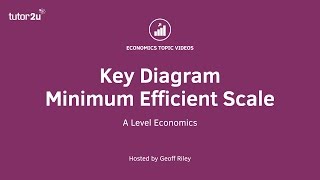 Key Economics Diagrams - Minimum Efficient Scale