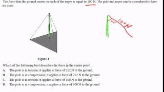 VCE Physics 2012. Exam One. Question 1. Materials and Structures