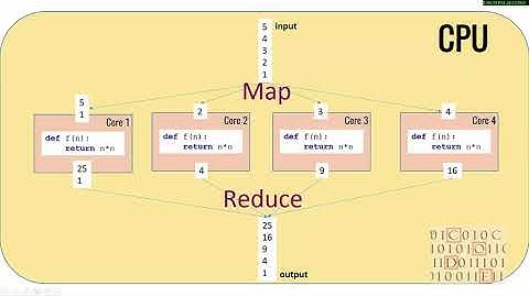 Python Tutorial   31  Multiprocessing Pool Map Reduce