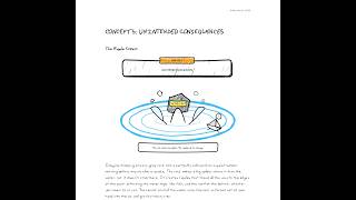 Why Good Intentions Create Massive Disasters | Unintended Consequences
