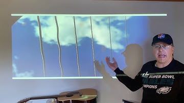 Speed of Waves in a String