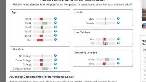 How to Identify Your Target Market