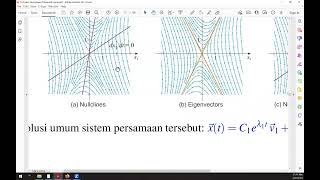 2023 MA1202 Matematika 2B K06 Pertemuan 34 27042023