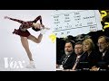 How figure skating scoring rewards risk over artistry