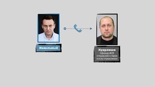 Разговор Алексея Навального с отравителем из ФСБ Константином Кудрявцевым