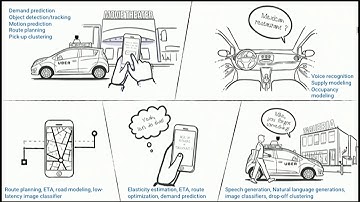 Building intelligent applications, experimental ML with Uber’s Data Science Workbench