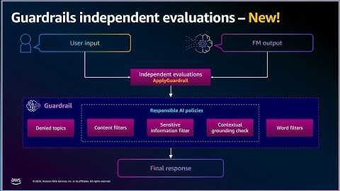 Apply Guardrail API & Contextual Grounding Check in Amazon Bedrock | AWS OnAir NY Summit 2024