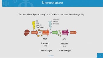 PHI Webinar Series: Applications of TOF-SIMS Tandem MS in Industrial Applications