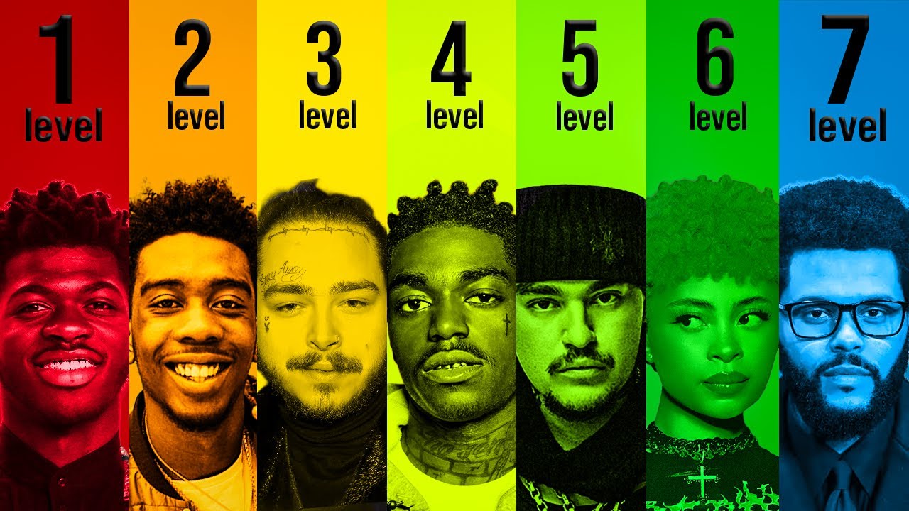 The 7 Levels of Overnight Success