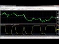 STC(Schaff Trend Cycle) for ForexTester2,ForexTester3,ForexTester4