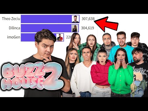 Cei mai *POPULARI* YouTuberi din Buzz House 2