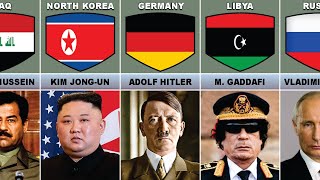 Comparison Most Feared Rulers In History