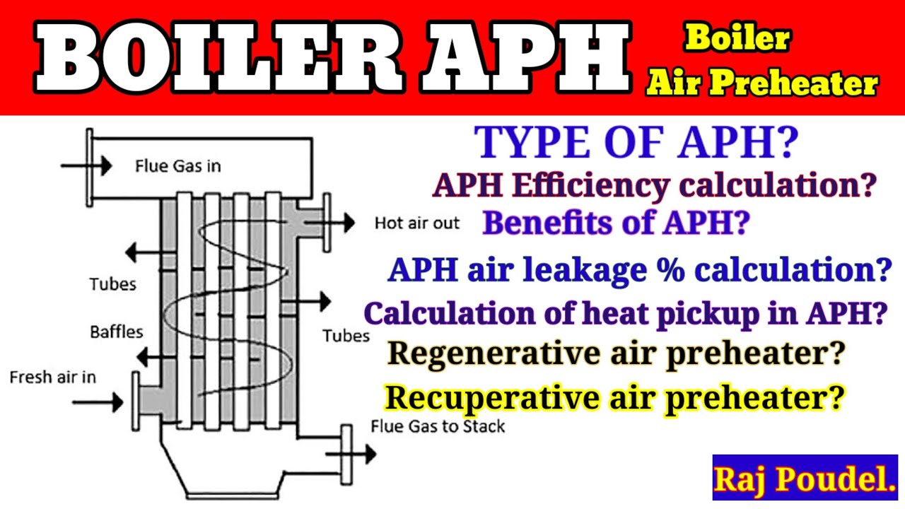 Boiler APH||Air Preheater Type||APH Efficiency Calculation ...