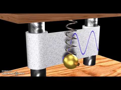 Video Đồ thị hình sin của con lắc lò xo dao động điều hòa -... - youtube