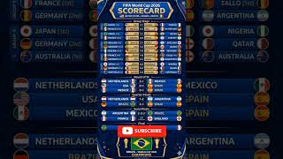 The ULTIMATE 2026 World Cup Prediction! 🏆 Will Brazil win it all? 🇧🇷 #trending #footballshorts
