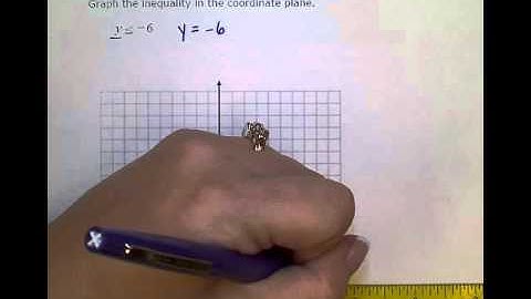 ALEKS:  Graphing a linear inequality in the plane:  Vertical or Horizontal line (KC)