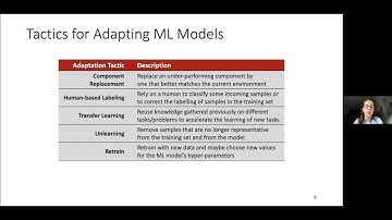 Self-Adaptation for Machine Learning Based Systems