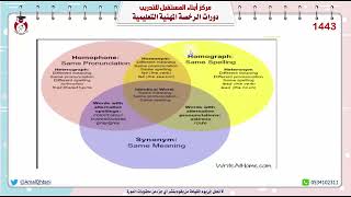 الرخصة المهنية تخصص اللغة الإنجليزية المستوى الثاني 2