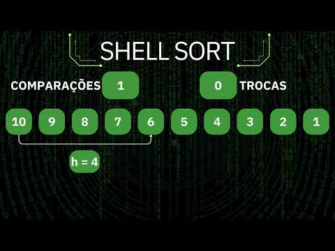 Algoritmo de Ordenação - Shell Sort