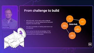 Integration with security and speed: Leveraging Data Hub with MS Amlin Wealth