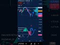 ▶️ETH CAYENDO a 3600$ ¿OPORTUNIDAD de LONG en ETHEREUM? ANÁLISIS PRECIO ETH HOY #eth #ethereum