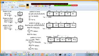 C Programming - (Pointer to Array , Pointer Arithmetic)