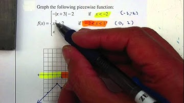 P27 - Trig - Unit 10 - Graph Piecewise Function