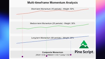 How to Code Multi-timeframe Momentum in Pine Script