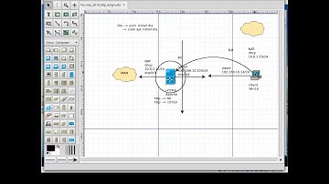 Tutorial Apache configuration on Centos - part I
