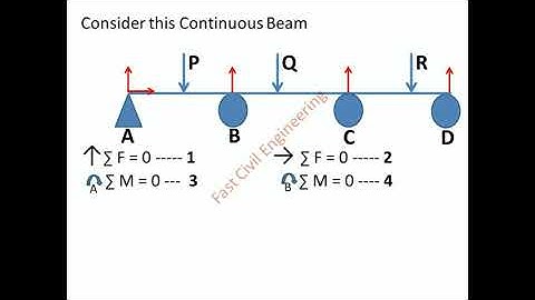 BEAM 1- Statically Determinate and Indeterminate Beam