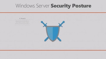 Explore Microsoft Windows Server 2016 Security