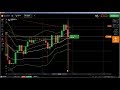 🀄 Candlestick Patterns: Doji Candle, hammer candle, BOTT SS1, reversal c...