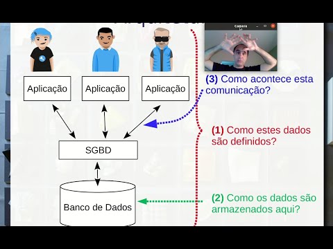 Vídeo: Qual é a função do arquiteto de banco de dados?