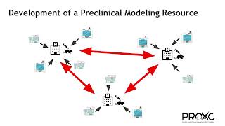 Preclinical Models Panel at FACTOR 2023