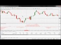 Simple Forex Trading Strategies How to Trade Moving Average of Oscillator (OSMA)  Trend Indicator
