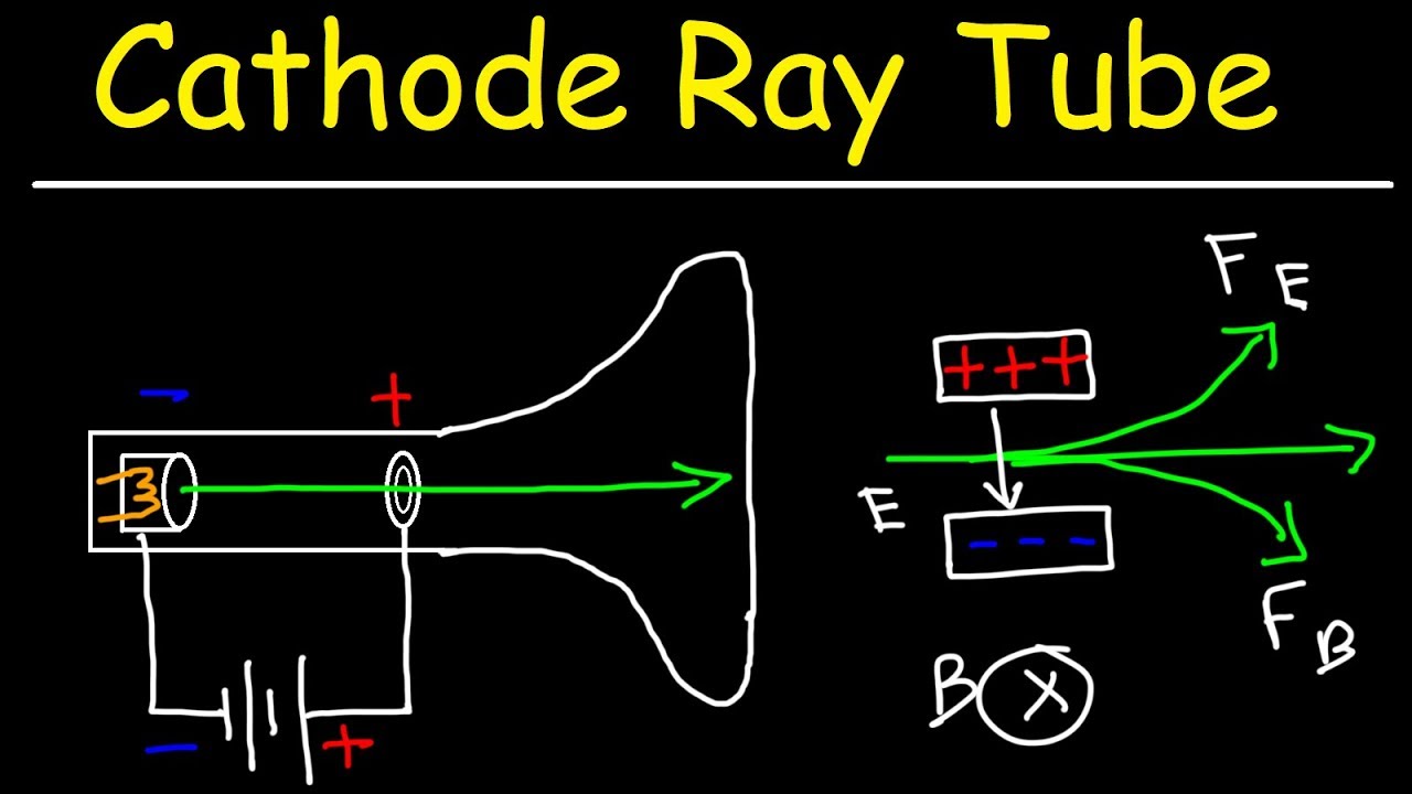 Cathode Ray Tube Experiment and Charge To Mass Ratio of an Electron