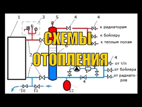 Виды и схемы отопления частного дома ДЕШЕВЛЕ,ДАЧА,БАТАРЕЯ, КОПЕЙКА, ПОСРЕДНИК, ПОМПА, ПЕЧКА, ГАРАНТ.