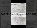 Difference of vertical and horizontal analysis