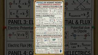 Electrostatics class 12th | Neet Jee cbse icse bseb