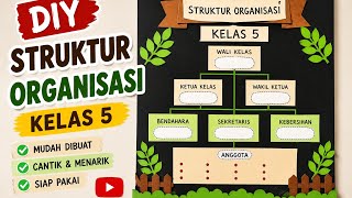 DIY Struktur Organisasi Kelas dari Kertas Karton | Dekorasi Kelas Mudah dan Cantik DIY Struktur Organisasi Kelas dari Kertas Karton | Dekorasi Kelas Mudah dan Cantik