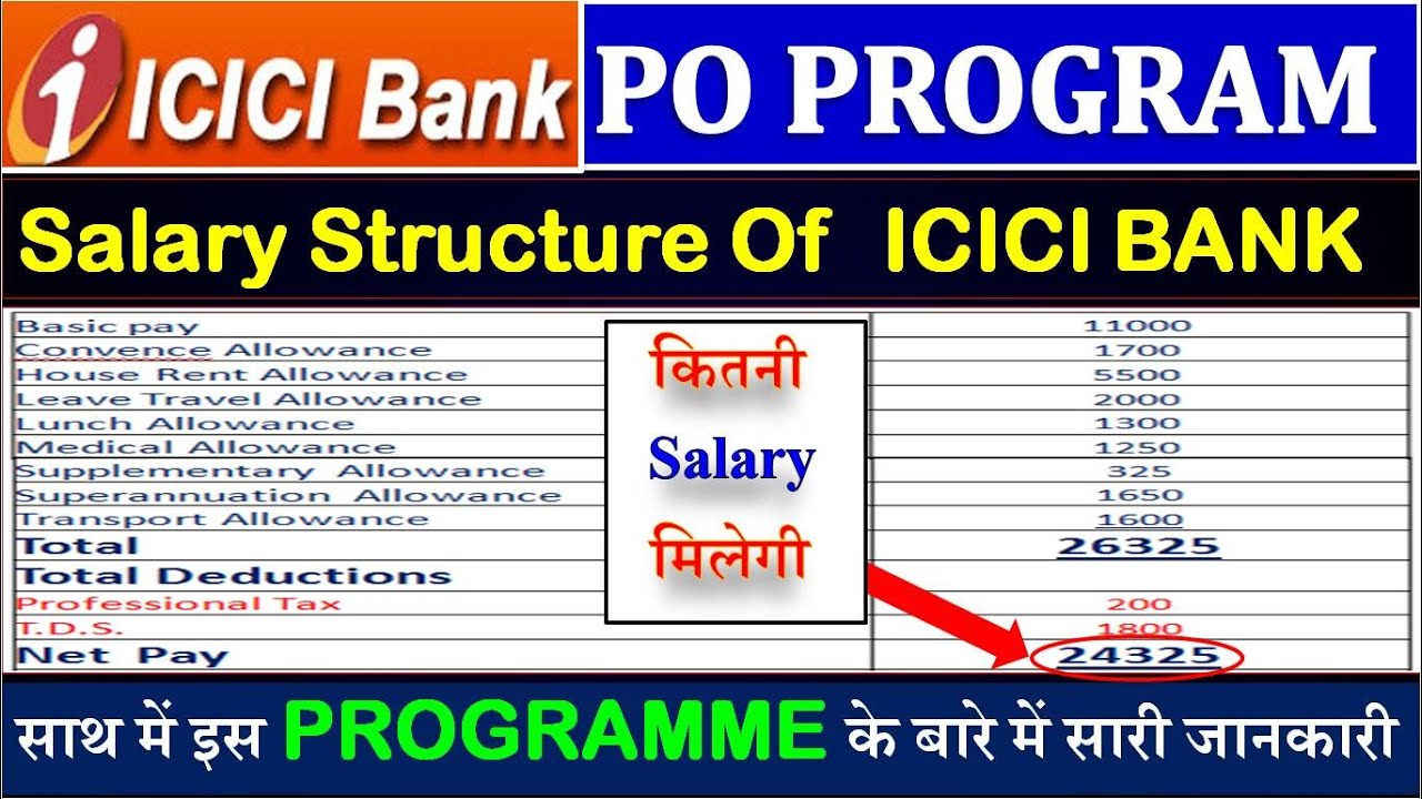 ICICI BANK PO SALARY STRUCTURE 2019 || ICICI BANK PO PROGRAM FULL DETAIL ||  - YouTube