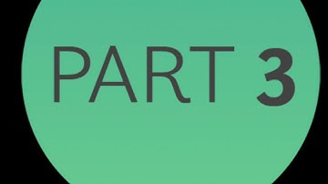 BTEC UNIT 1 ASS 3 [PART 3] Innovation & Enterprise