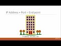 The Port Numbers - Networking Essentials