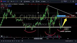 CHZ Chilliz Price Prediction With Technical Analysis