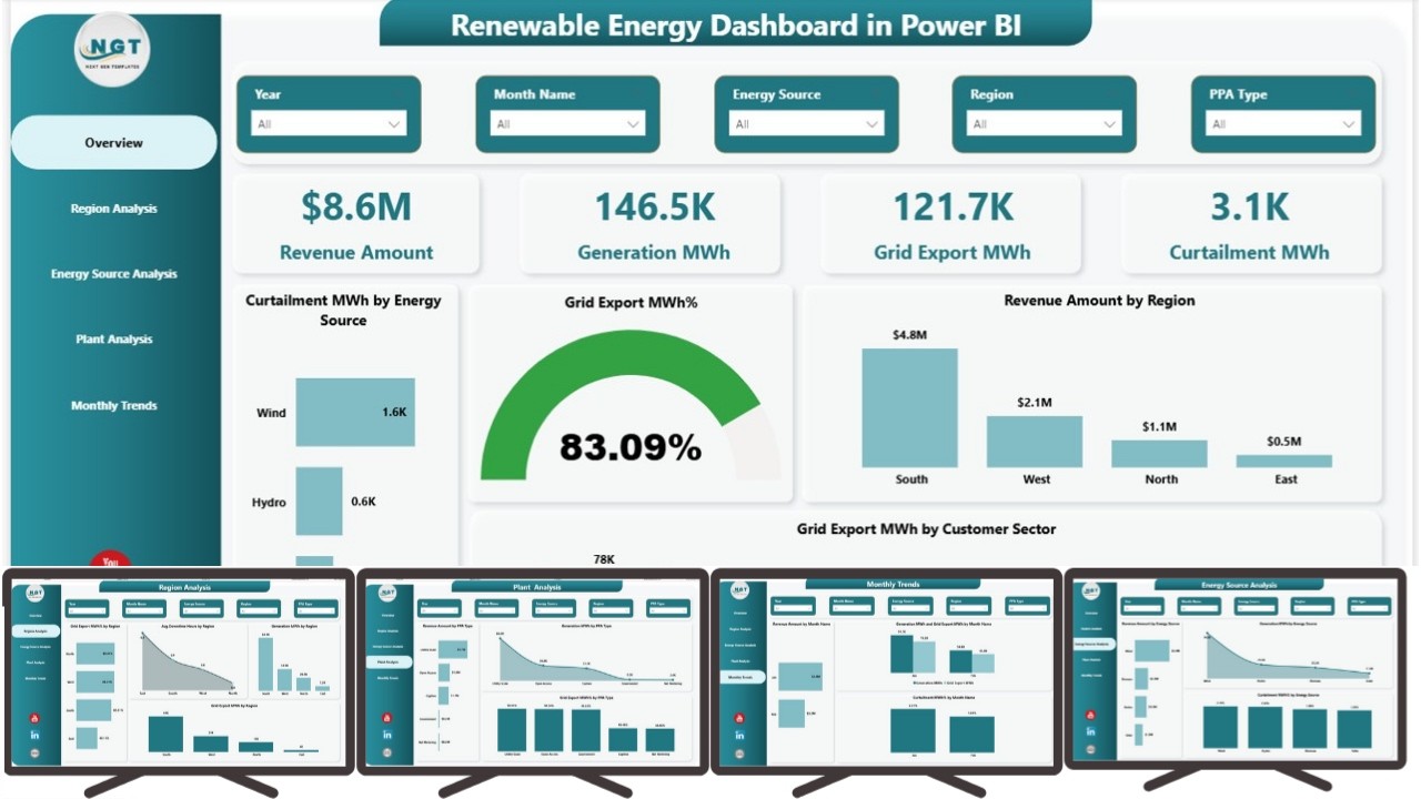 Renewable Energy Dashboard in Power BI - YouTube