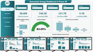 Renewable Energy Dashboard in Power BI