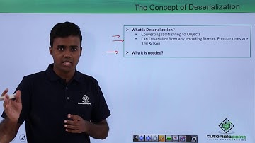 REST API - The Concept of Deserialization