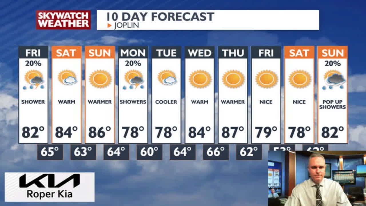 A few showers on Friday and heating up over the weekend - YouTube