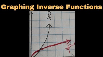 Graphing Inverse Functions of a Given Function